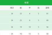 本赛季巴萨皇马，西甲进球数微妙波动，变化引人注目。